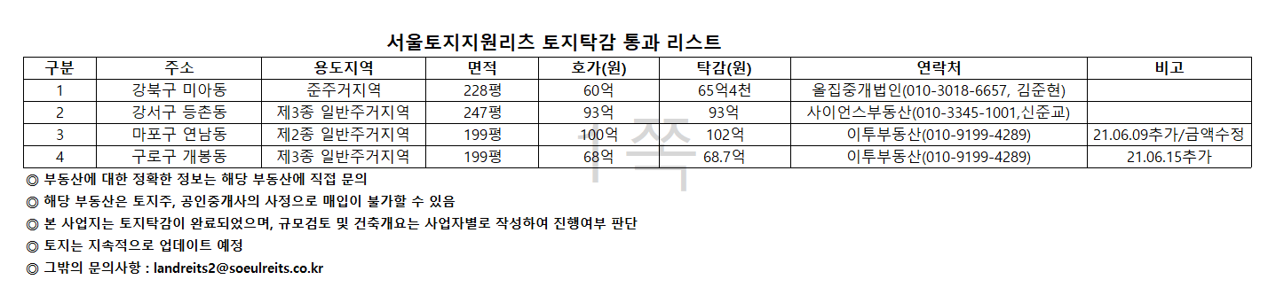 토지지지원리츠 토지탁감 통과리스트 0615.png