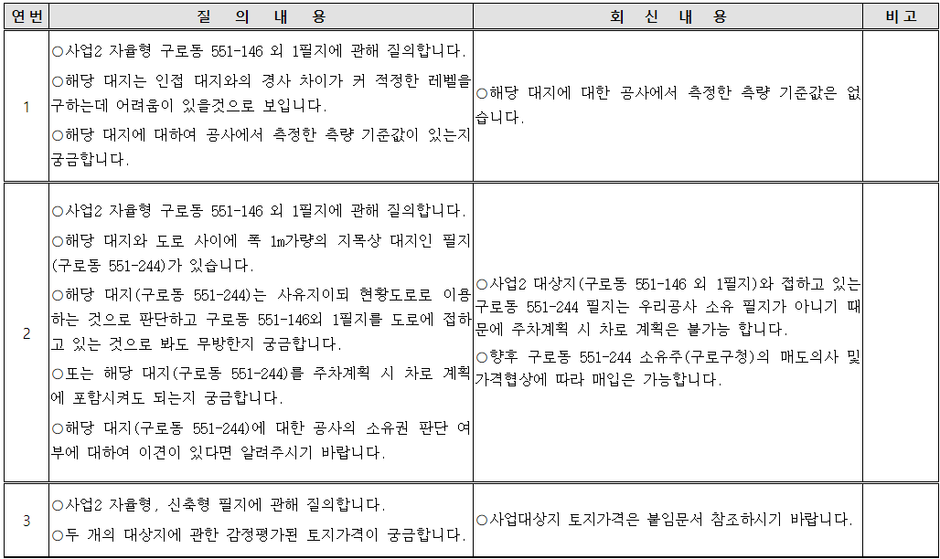 sh빈집활용10차_질의회신내용.png