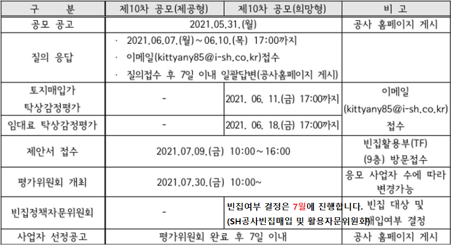 제10회 빈집토임 일정(표)_0531.png