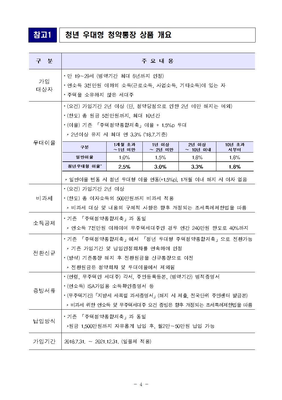 청년우대청약통장001.jpg