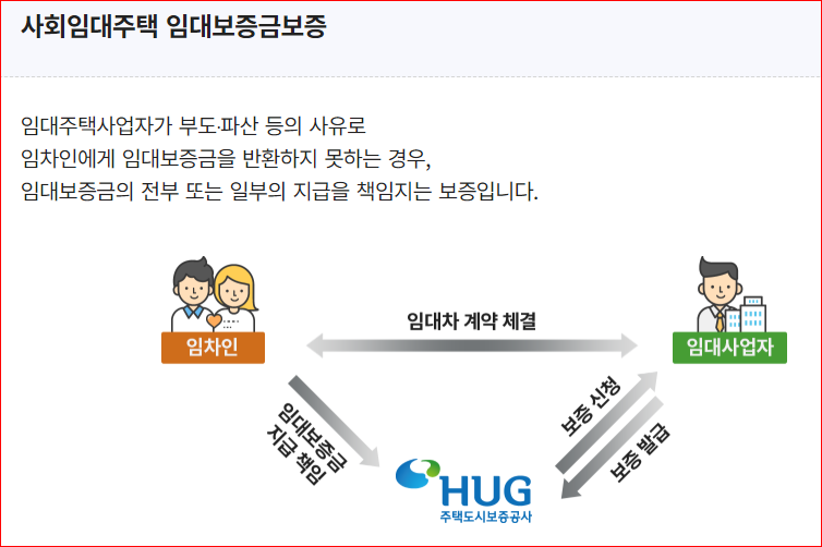 hug-보증금보증2.PNG