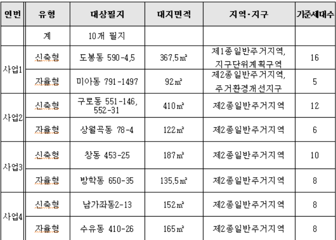 제10회 빈집토임 일정(표)_0614update.png