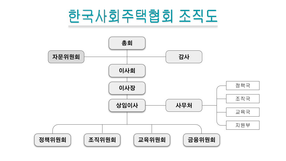 협회 조직도 2022.png