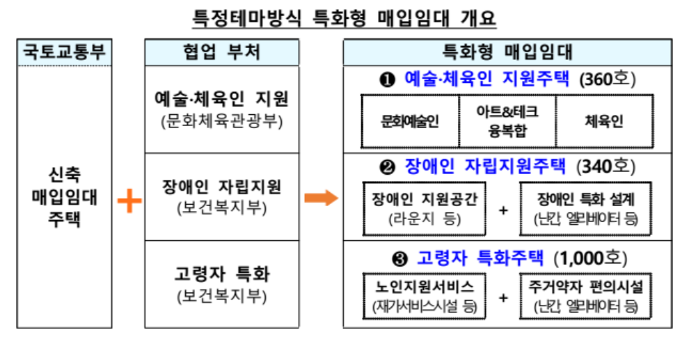 2024특정테마형.png