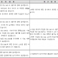 sh빈집활용10차_질의회신내용.png